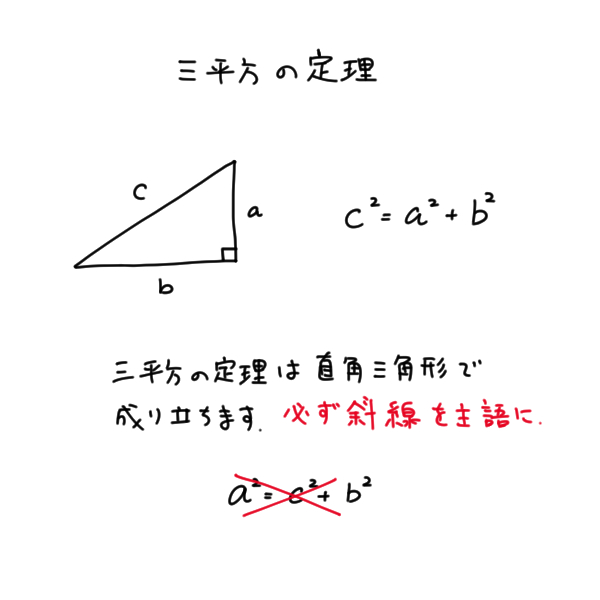 三平方の定理１