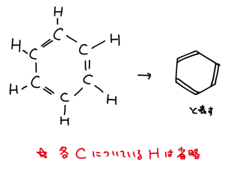 芳香族炭化水素2