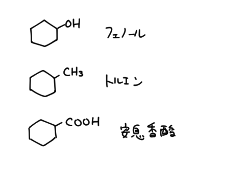 芳香族炭化水素4