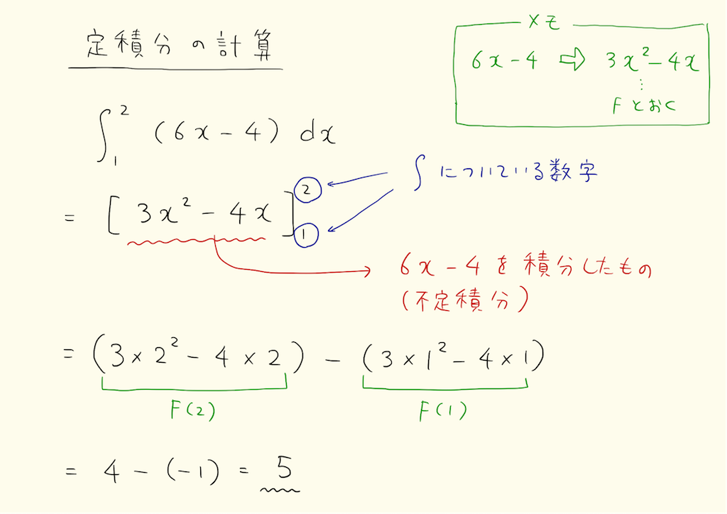 定積分の計算2