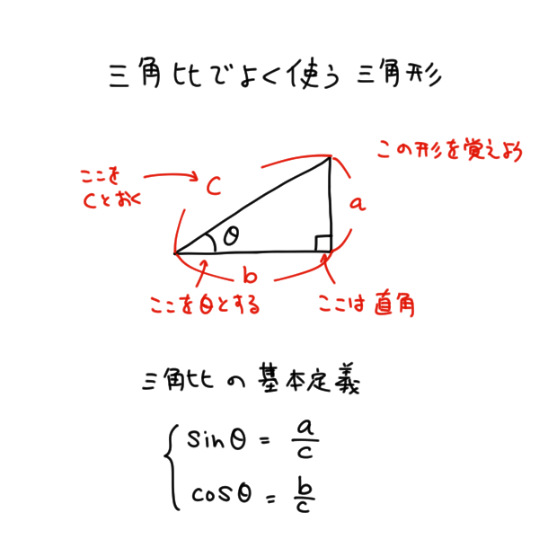 三角 比 の 等 式 を 満たす θ