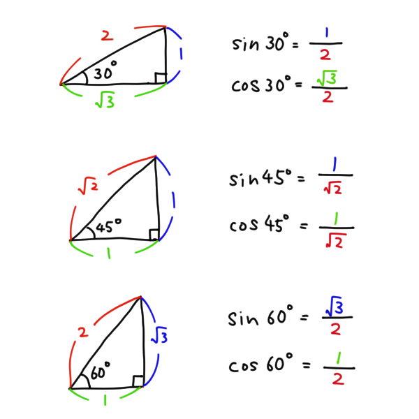 三角 比 の 等 式 を 満たす θ