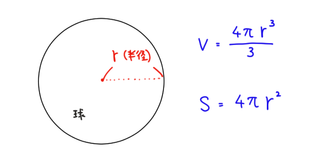 球の体積と表面積