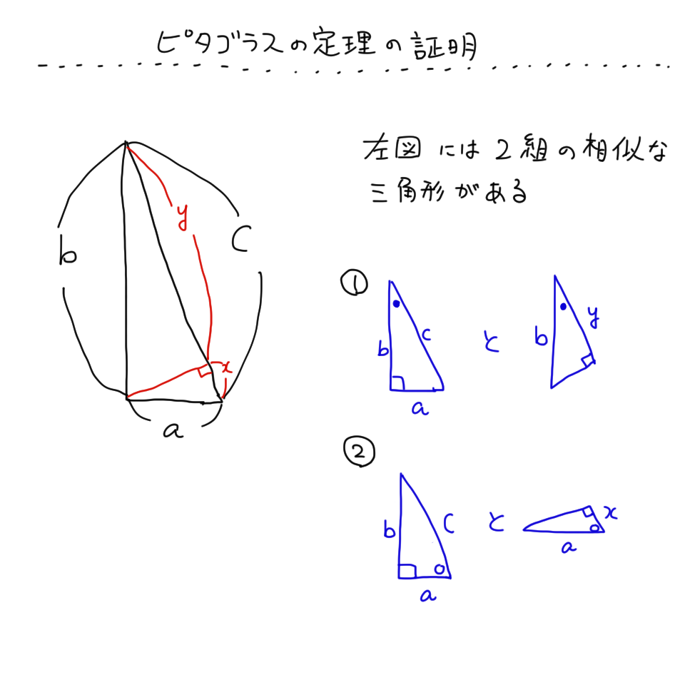 中３数学 図でよくわかる三平方の定理 ピタゴラスの定理 の証明と計算問題 Irohabook