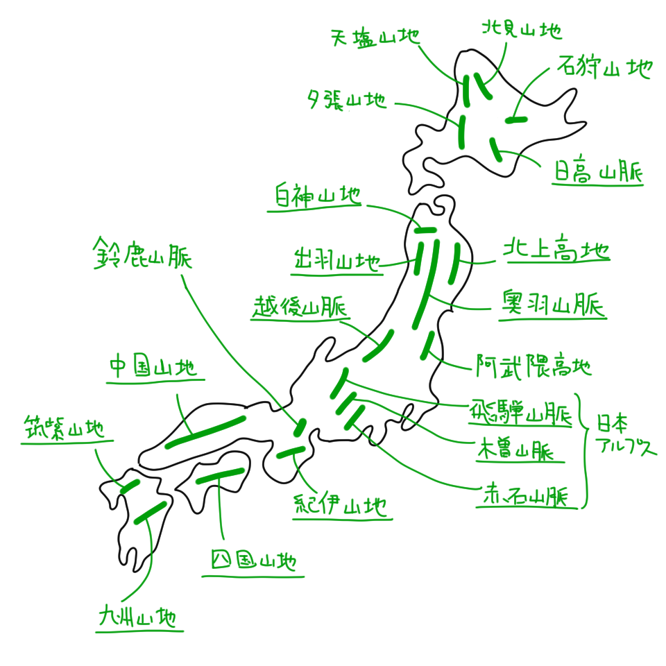 中学受験社会 図でわかる日本の山脈 Irohabook