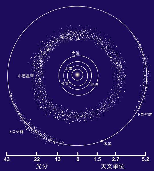 539px-Asteroid_Belt_ja.svg