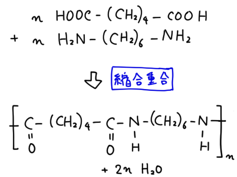 ナイロン66とナイロン6の重合反応と成分（アジピン酸、ヘキサメチレンジアミン、εカプロラクタム）