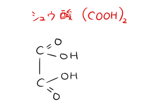 カルボン酸リスト3