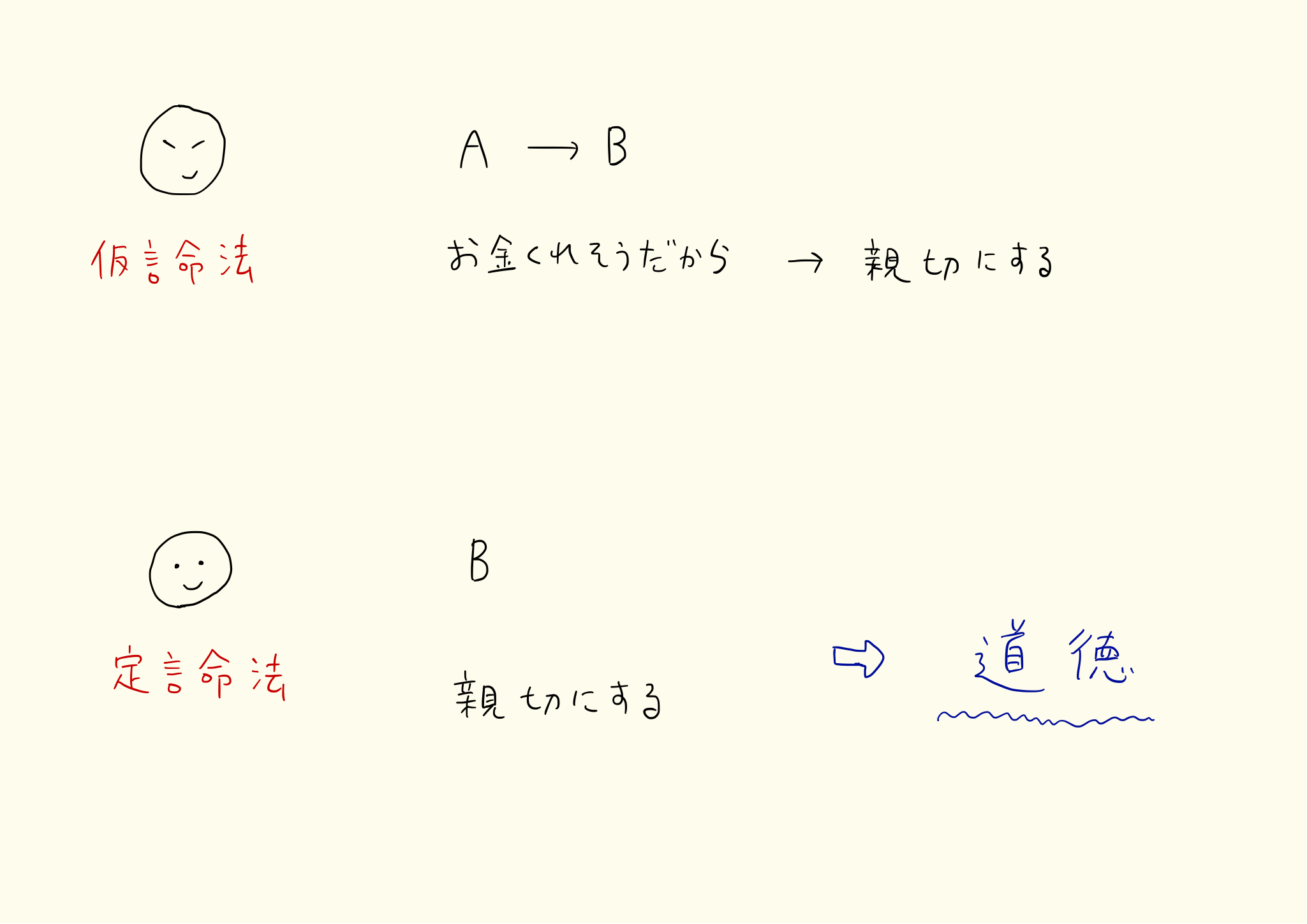 Images of 仮言命法 - JapaneseClass.jp