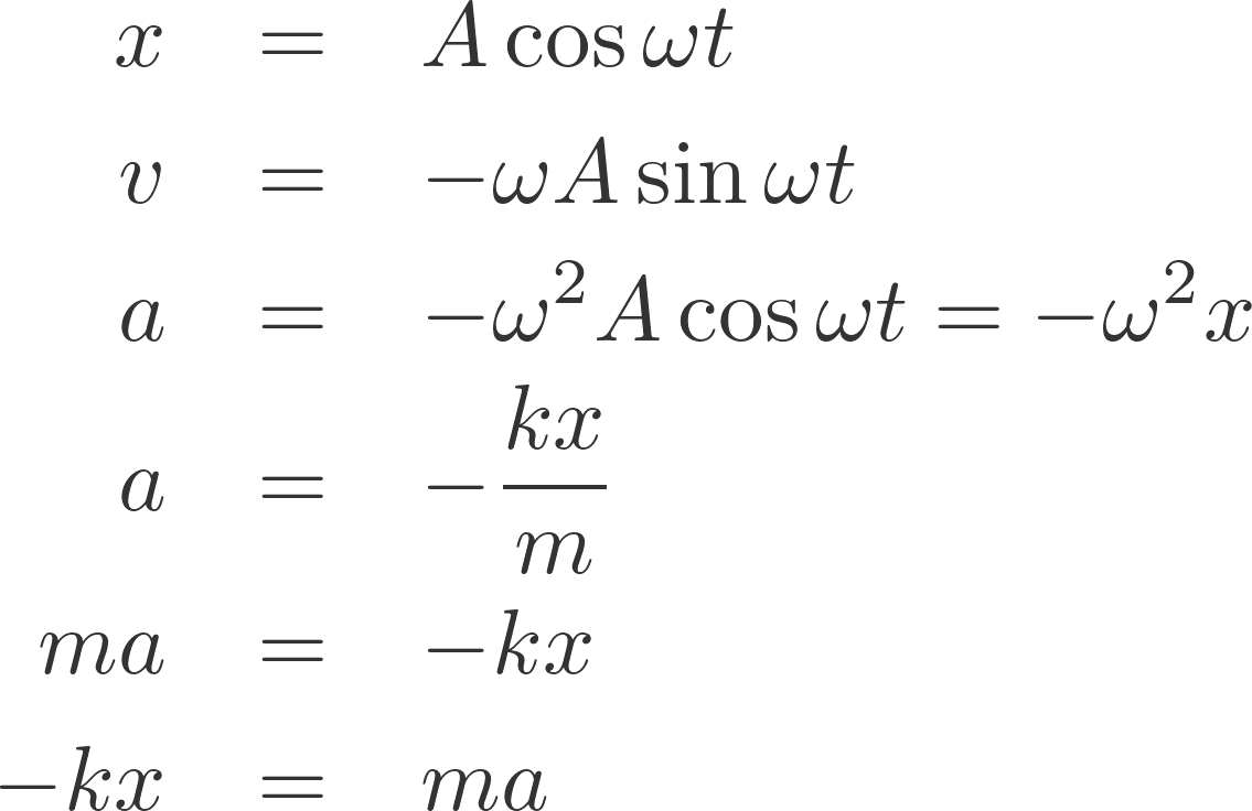 単振動の運動方程式の解