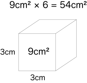 立方体の表面積を求める計算と公式 辺と表面積の対応表つき Irohabook