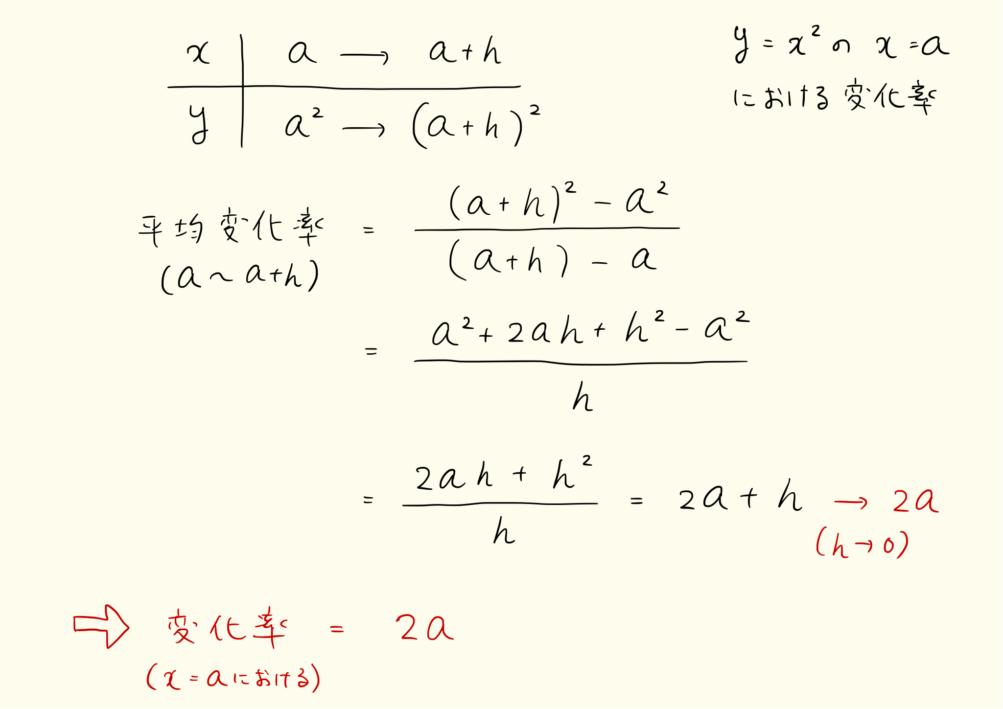 x=aの変化率